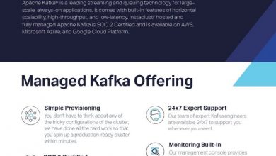 Managed Solutions Apache Kafka®