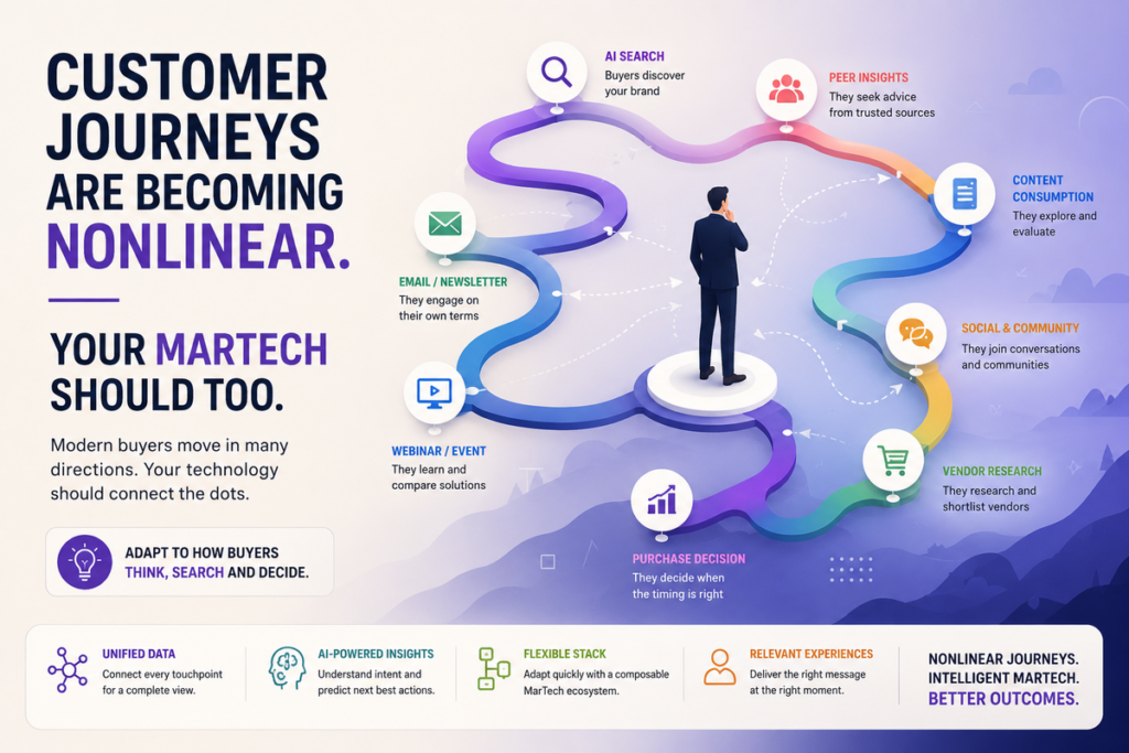 Customer Journeys Are Becoming Nonlinear. Your MarTech Should Too