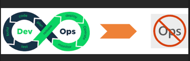 DevOps Vs No-Ops - Center of Excellence - DevOps - Must Have