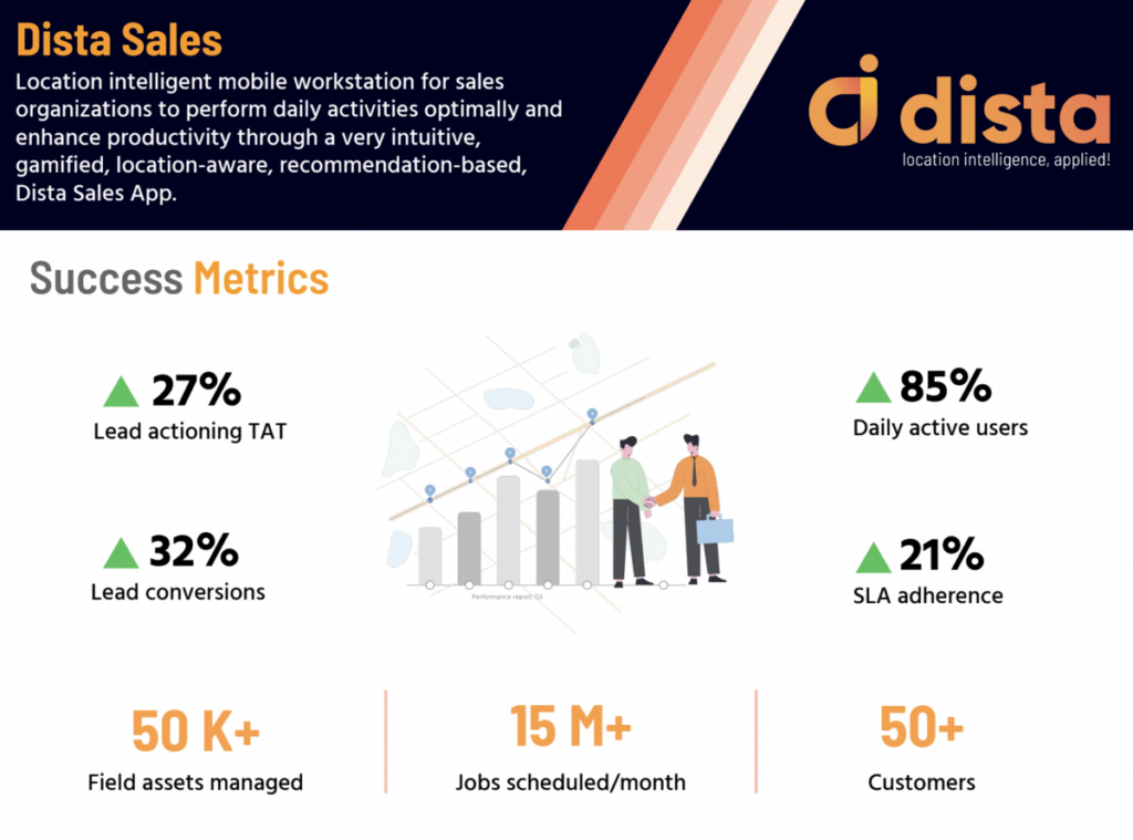Dista Sales: A Tool For More Efficient Sales