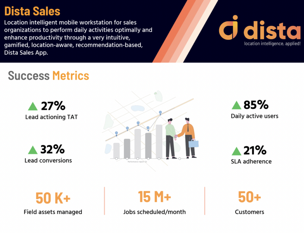 Empowering Sales Organizations with Location-Intelligent Mobile Workstations