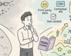 Navigating the Shift: A Modern Playbook for High-Intent Lead Generation in a Post-Cookie World