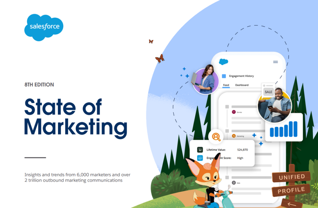 State of Marketing 2022: Insights from 6,000 Marketing Leaders