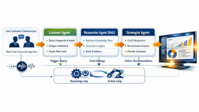 Stratovexa AI: An Agentic Framework for Real-Time Competitor Intelligence and Revenue Optimization in CRM Systems