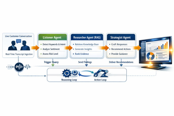 Stratovexa AI: An Agentic Framework for Real-Time Competitor Intelligence and Revenue Optimization in CRM Systems
