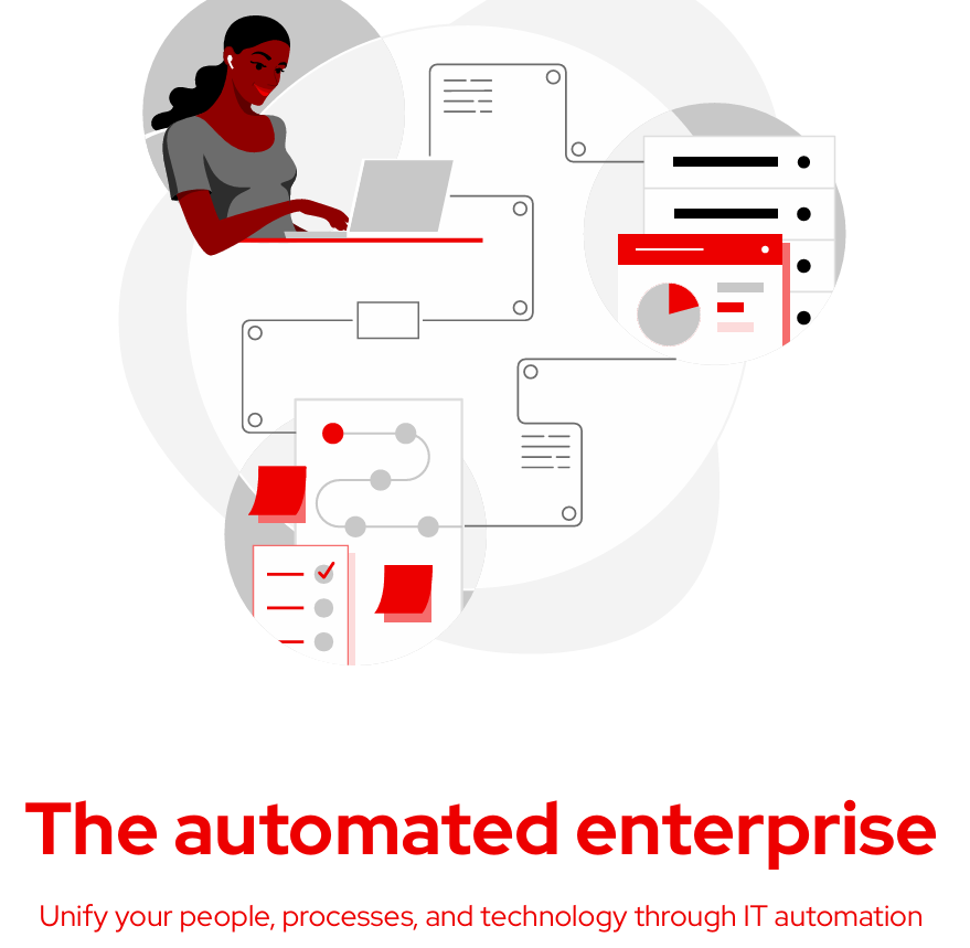 The Automated Enterprise: Unifying People, Processes, and Technology