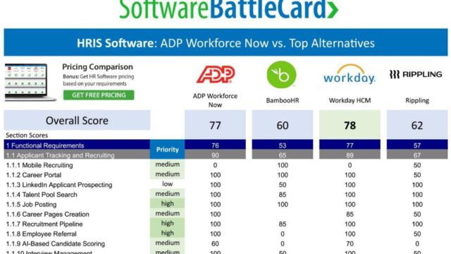 Why Choosing the Right HRIS Matters More Than Ever