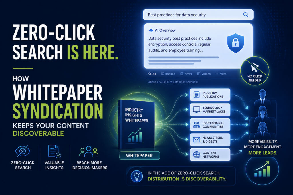 Zero-Click Search Is Here. How Whitepaper Syndication Keeps Your Content Discoverable